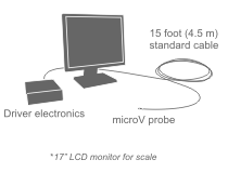 microV System