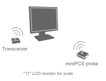 miniPCS System