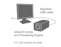 ultraLDV System
